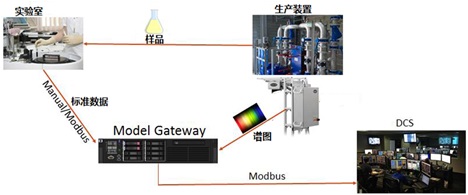 MGW智能自动建模软件